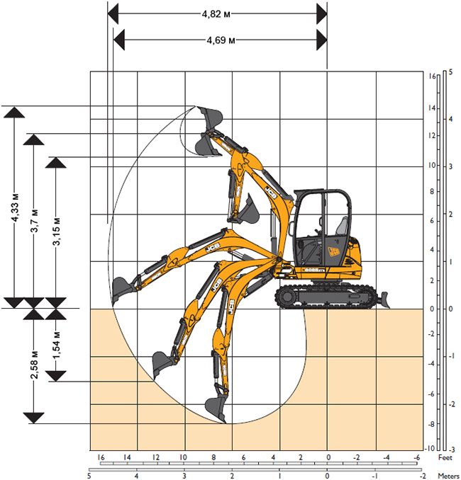 ������ ��������������� JCB 8025